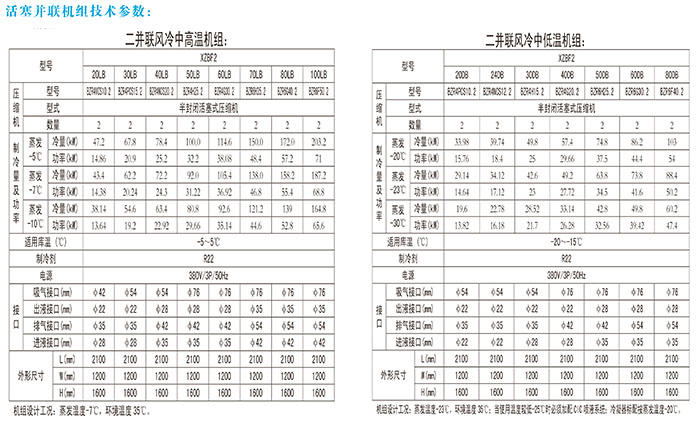 活塞并聯(lián)機(jī)組