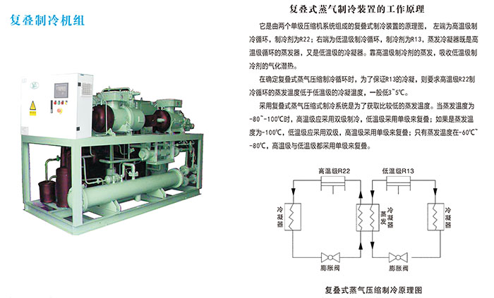 復(fù)疊制冷機(jī)組