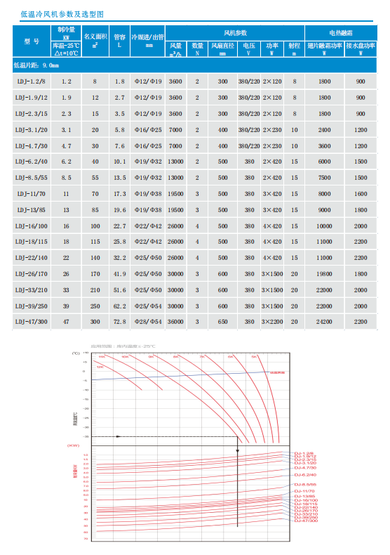 DJ低溫冷風(fēng)機(jī)